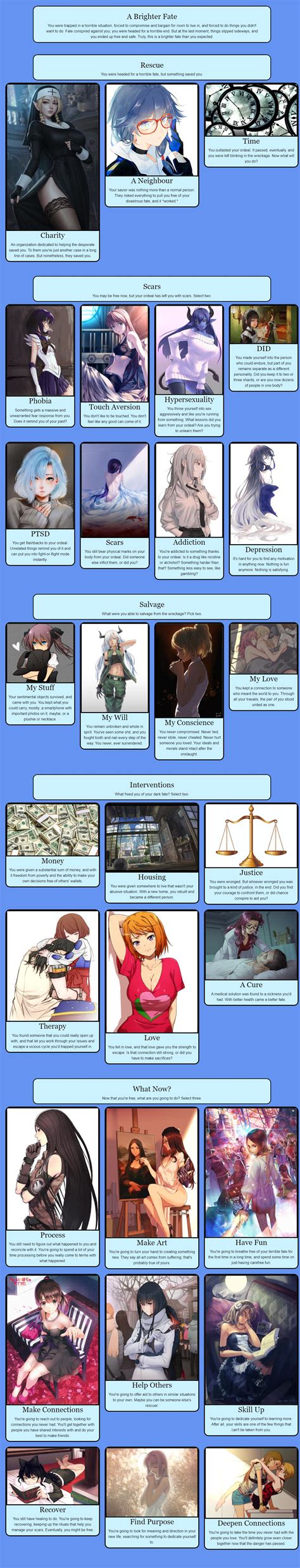 interactive cyoa index|fate girl cyoa.